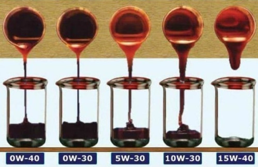фото: Вплив в`язкості олії на роботу двигуна91